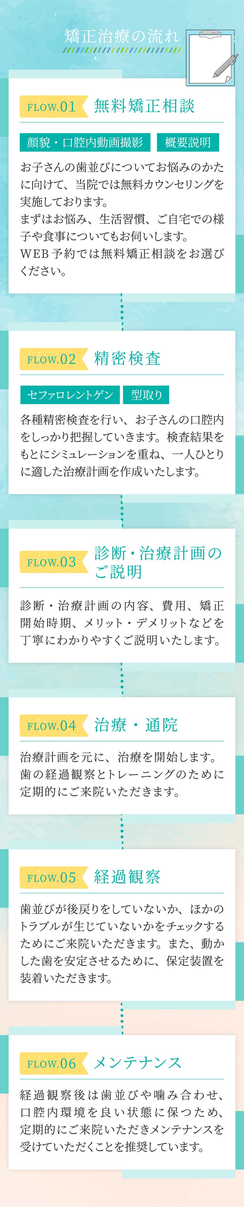 矯正治療の流れ