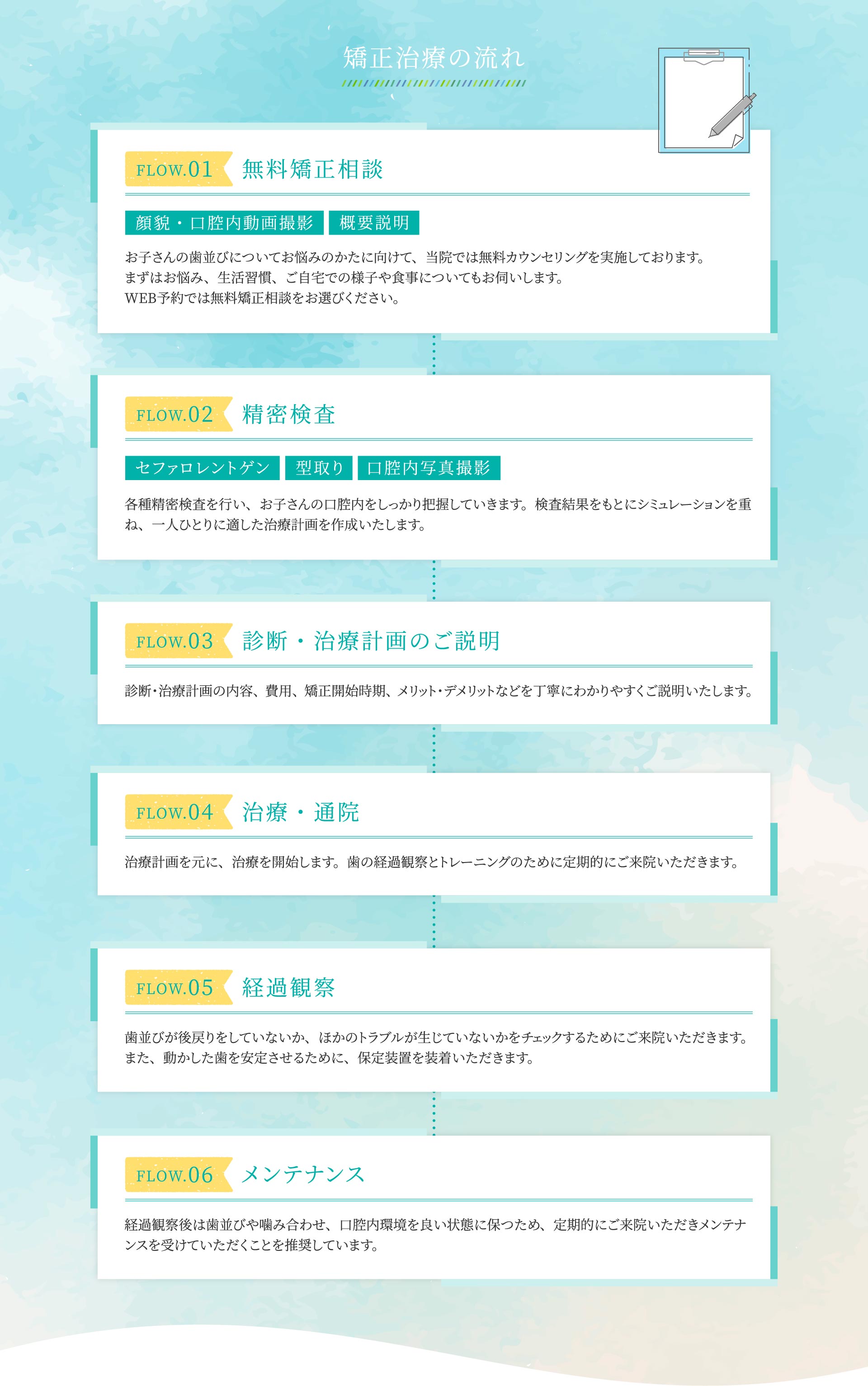 矯正治療の流れ