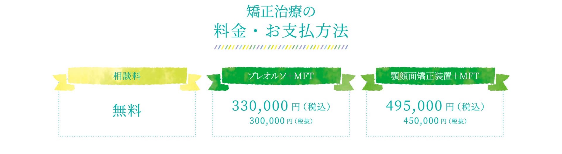 プレオルソ 顎顔面矯正装置