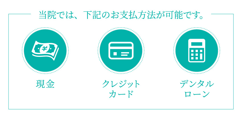 お支払いについて